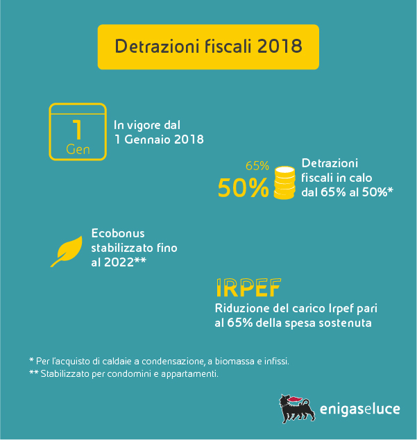 Detrazioni
               fiscali 2018